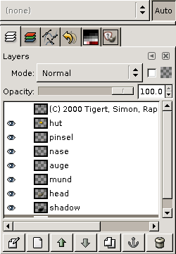 Ansicht des Dialoges Ebenen